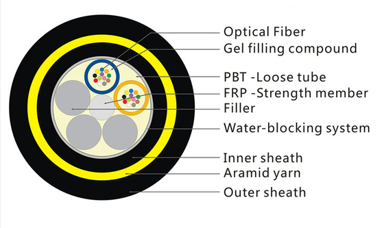12 Cores 80M Span ADSS Fiber Optic Cable With Aramid Yarn Strength Member