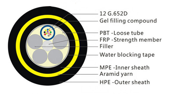 G.652D Monomode 72 Core Fiber Optic Cable / Adss Ofc Cable Span 80 To 500m