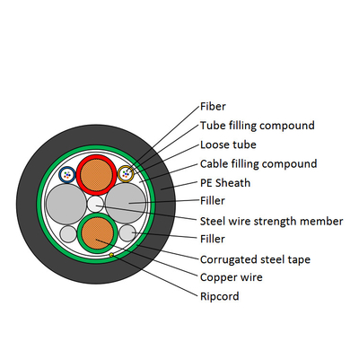 Access Network 2-24core Hybrid Optic Copper Cable / Overhead Fiber Optic Cable