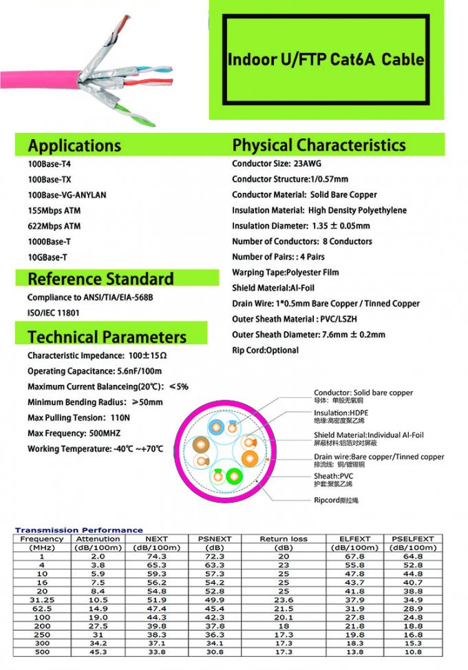 500MHZ 10Gbps Category 6A Gigabit Cables 1000Feet